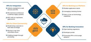 ITS ApiGo for Integration, Innovation & Connectivity – International ...